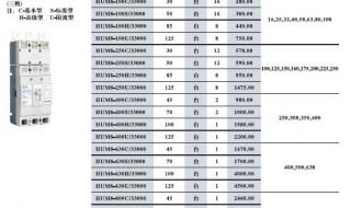 小型断路器 小型断路器