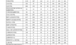 考研历年录取分数线 考研历年录取分数线