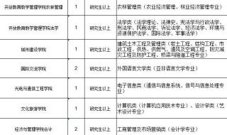 云南人事考试中心