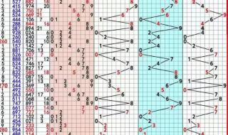 福彩3d综合走势图表