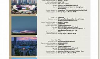 上港亚冠2023年赛程