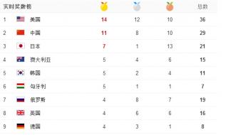 里约奥运会巴西奖牌榜