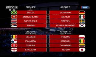 18年世界杯赛程结果 18年世界杯赛程结果