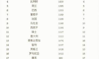 世界足球中国排名第几 世界足球中国排名第几