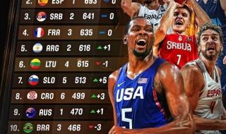 伊朗队世界排名第几 伊朗队世界排名第几